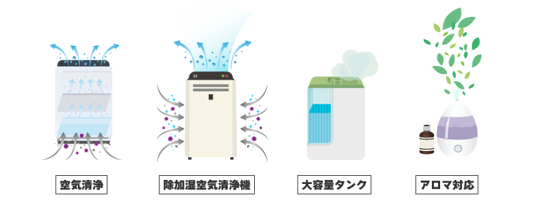 加湿器の機能。空気清浄、除加空気清浄機、大容量タンク、アロマ対応